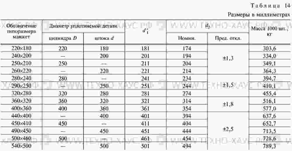 манжета гост 14896 84 размеры
